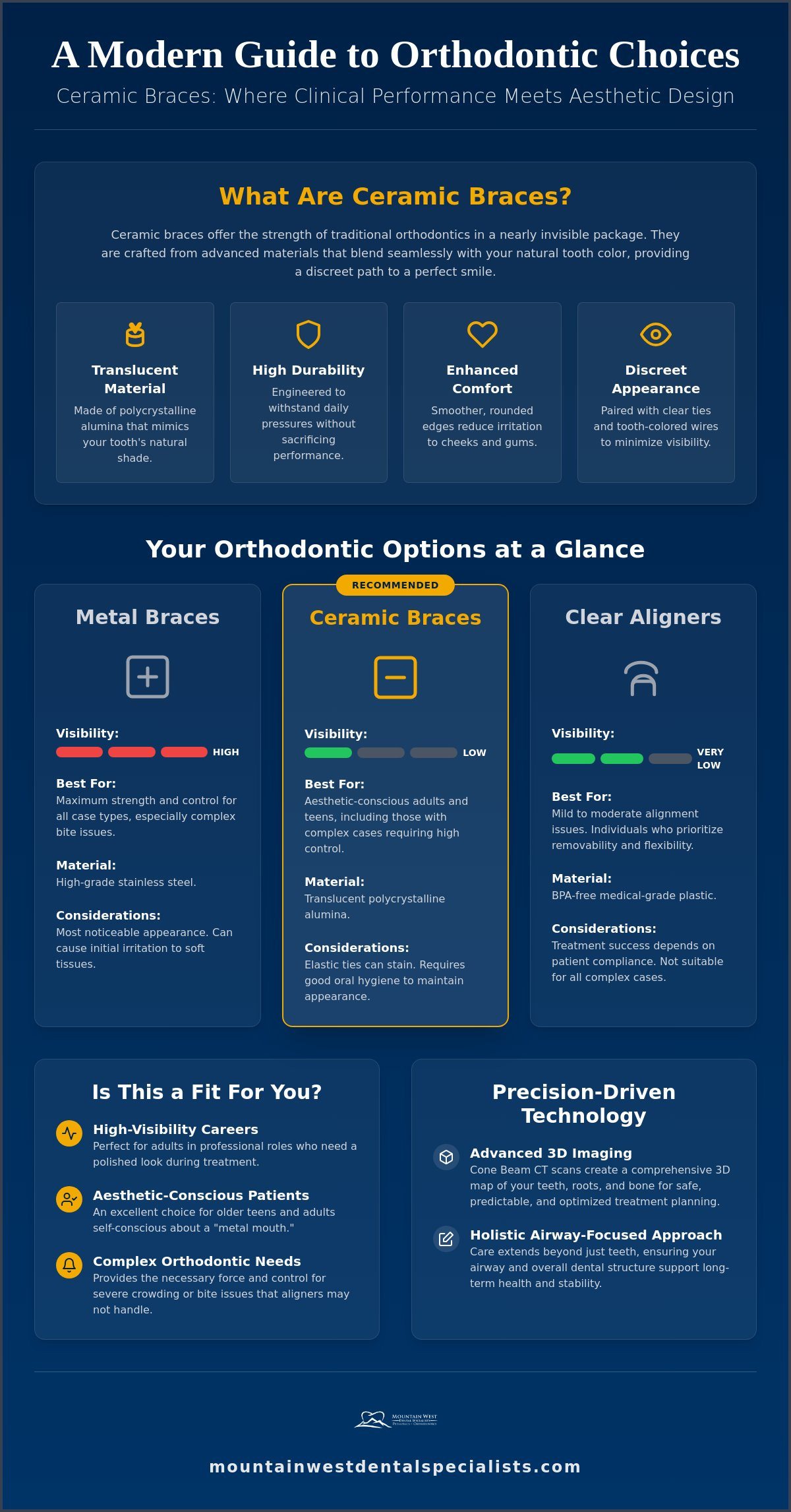 Ceramic Braces: The Complete Guide to Discreet Orthodontic Care in 2026
