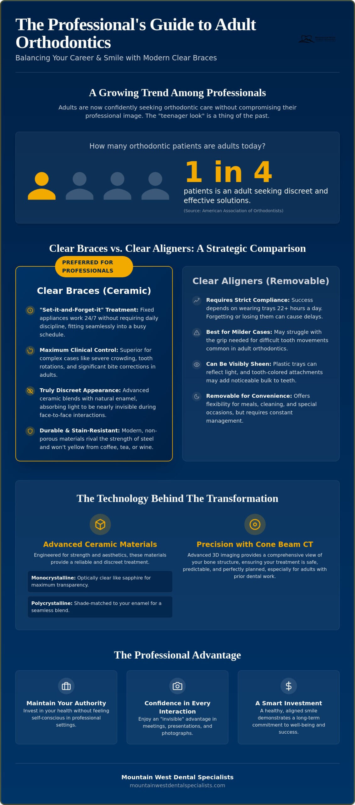 Clear Braces for Adults: The Professional’s Guide to Discreet Orthodontics in 2026