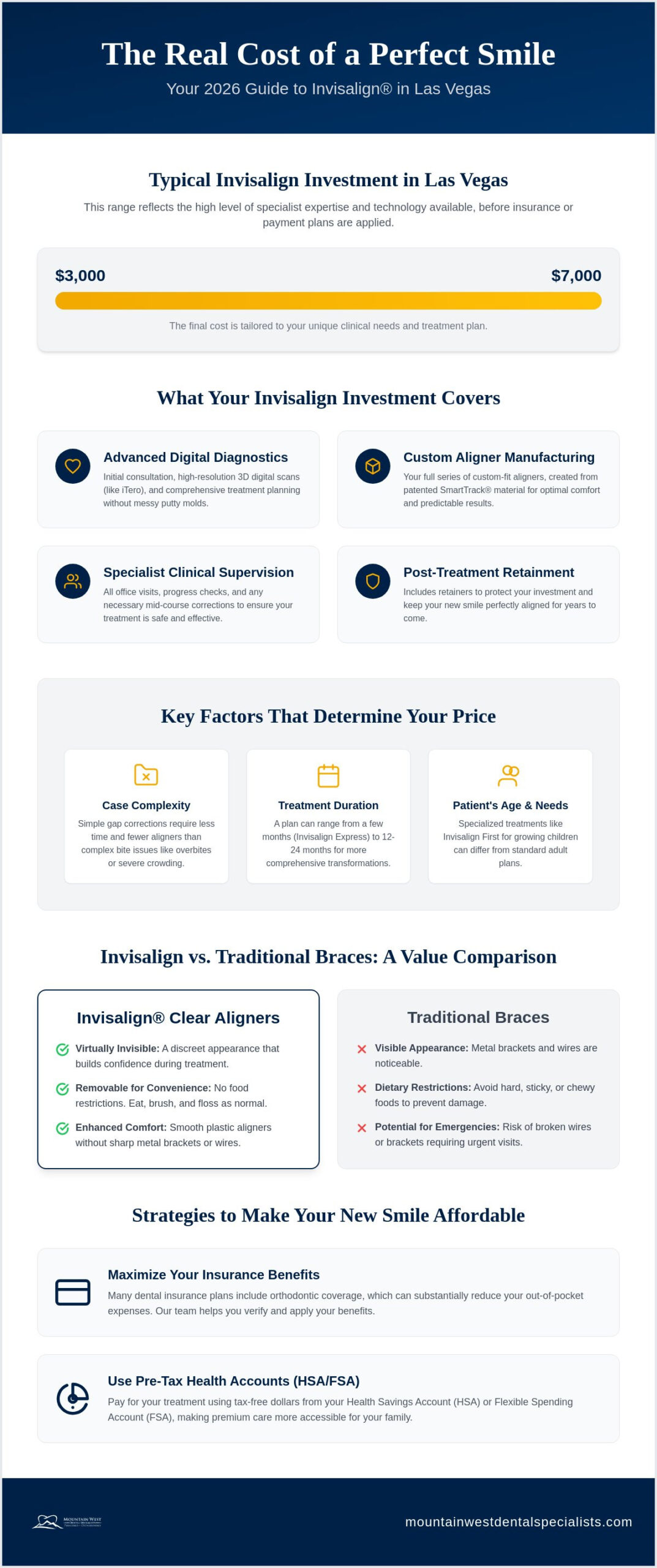 Invisalign Cost in Las Vegas: Your 2026 Guide to Clear Aligner Pricing and Value