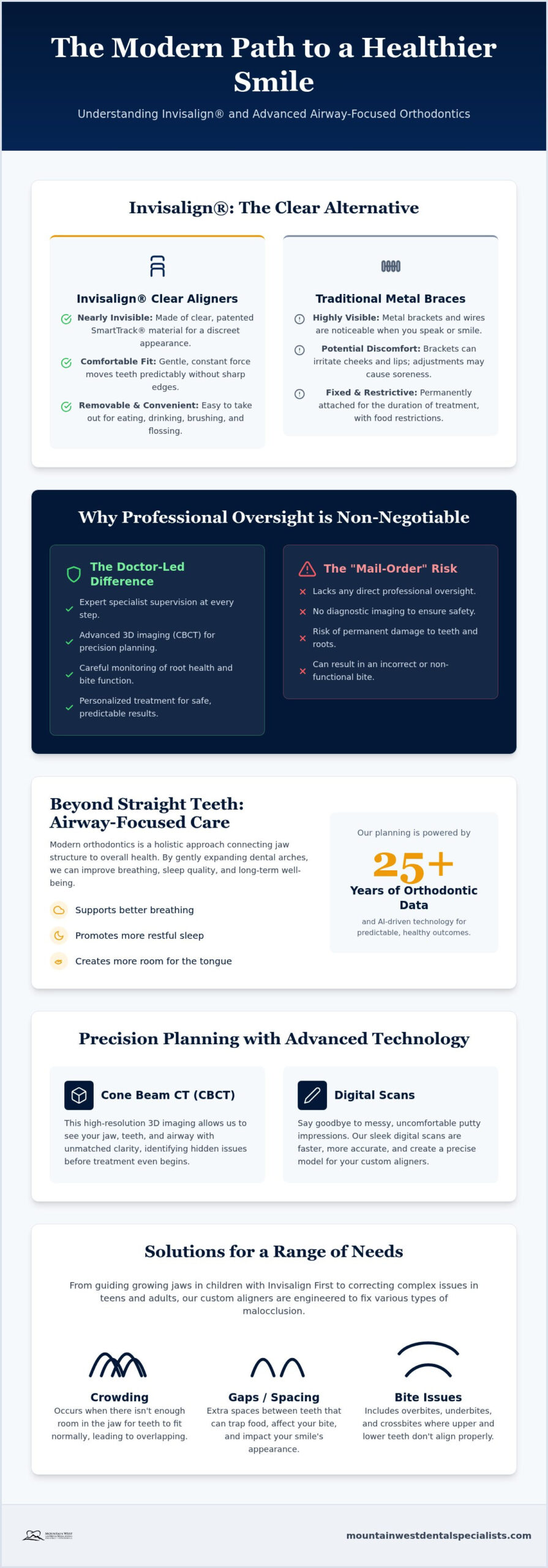 Invisalign in Las Vegas: Clear Aligner Benefits & Process