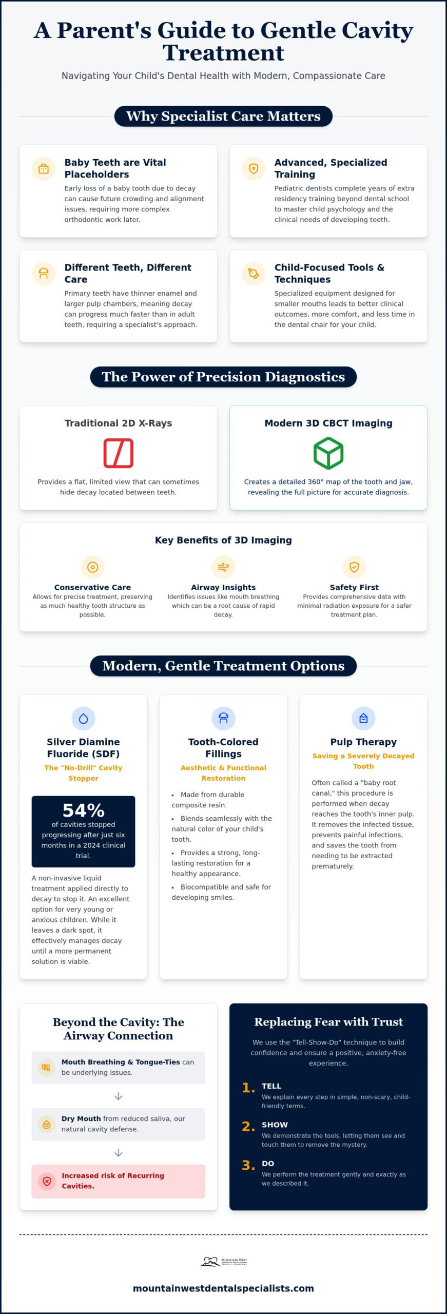 Modern Cavity Treatment for Kids in Las Vegas: A Parent&rsquo;s 2026 Guide
