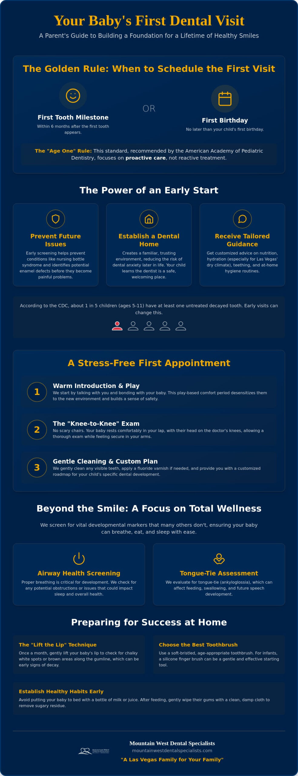 Your Baby's First Dental Visit in Las Vegas: A Stress-Free Parent's Guide