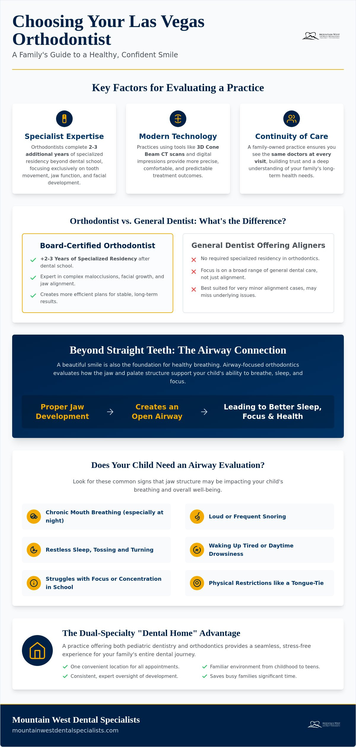 Your Guide to Choosing the Best Orthodontist in Las Vegas (2026)