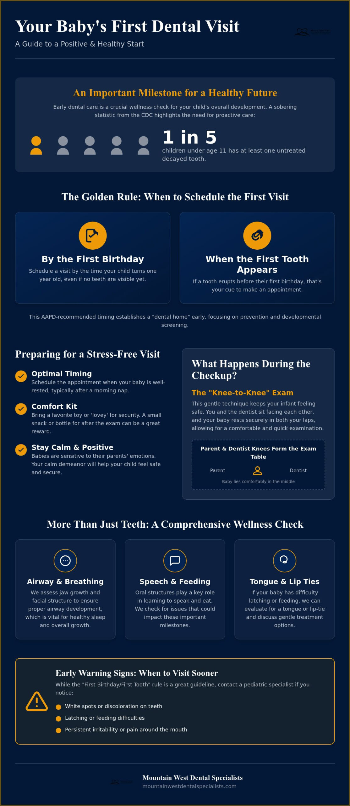Baby's First Dental Appointment in Las Vegas: A Parent's Complete 2026 Guide