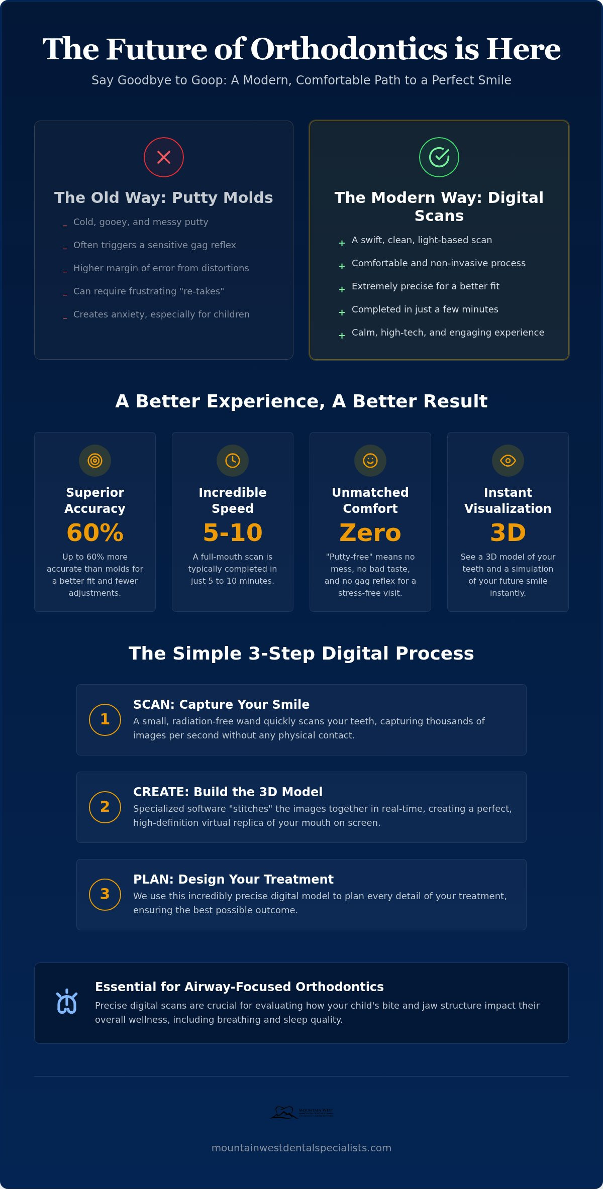 Digital Impressions for Braces in Las Vegas: A More Comfortable Way to Your Best Smile
