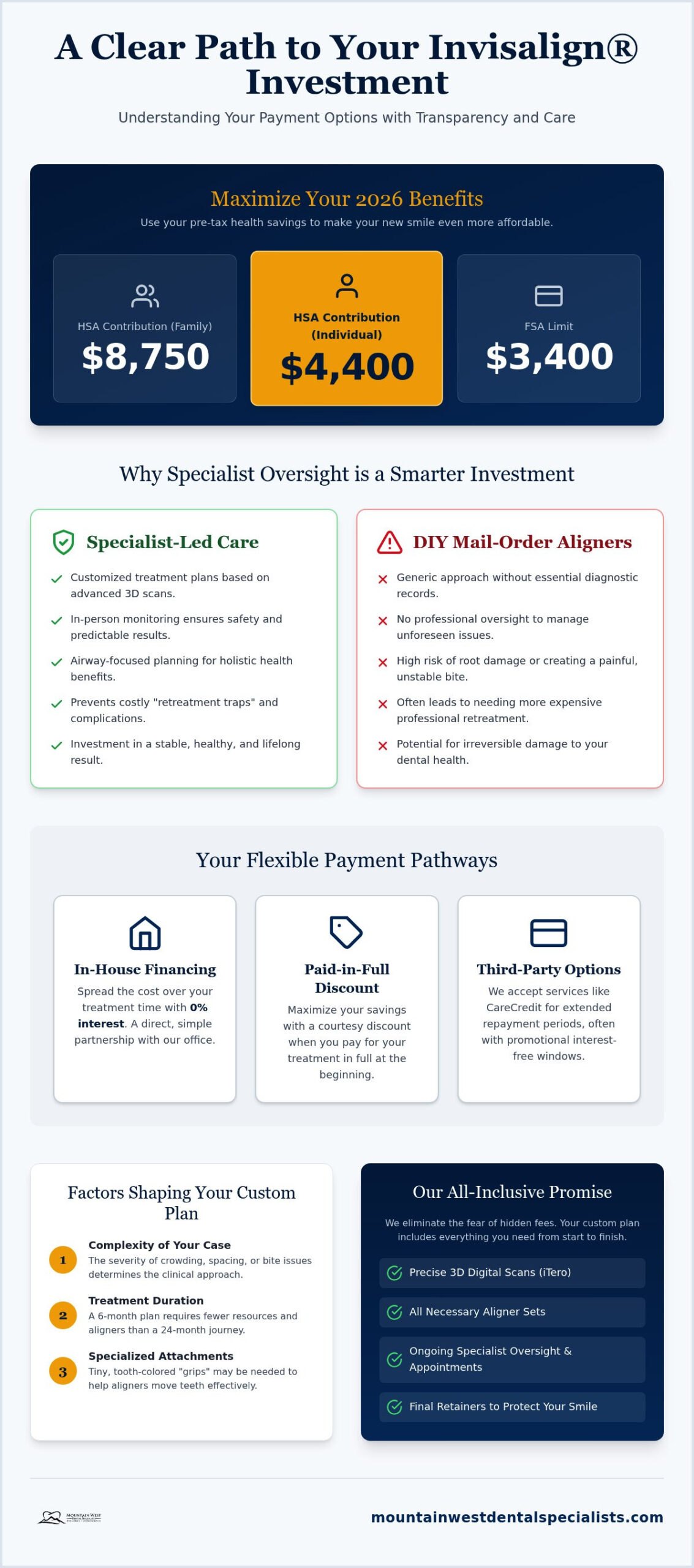 Invisalign Payment Plans in Las Vegas: Affordable Smiles