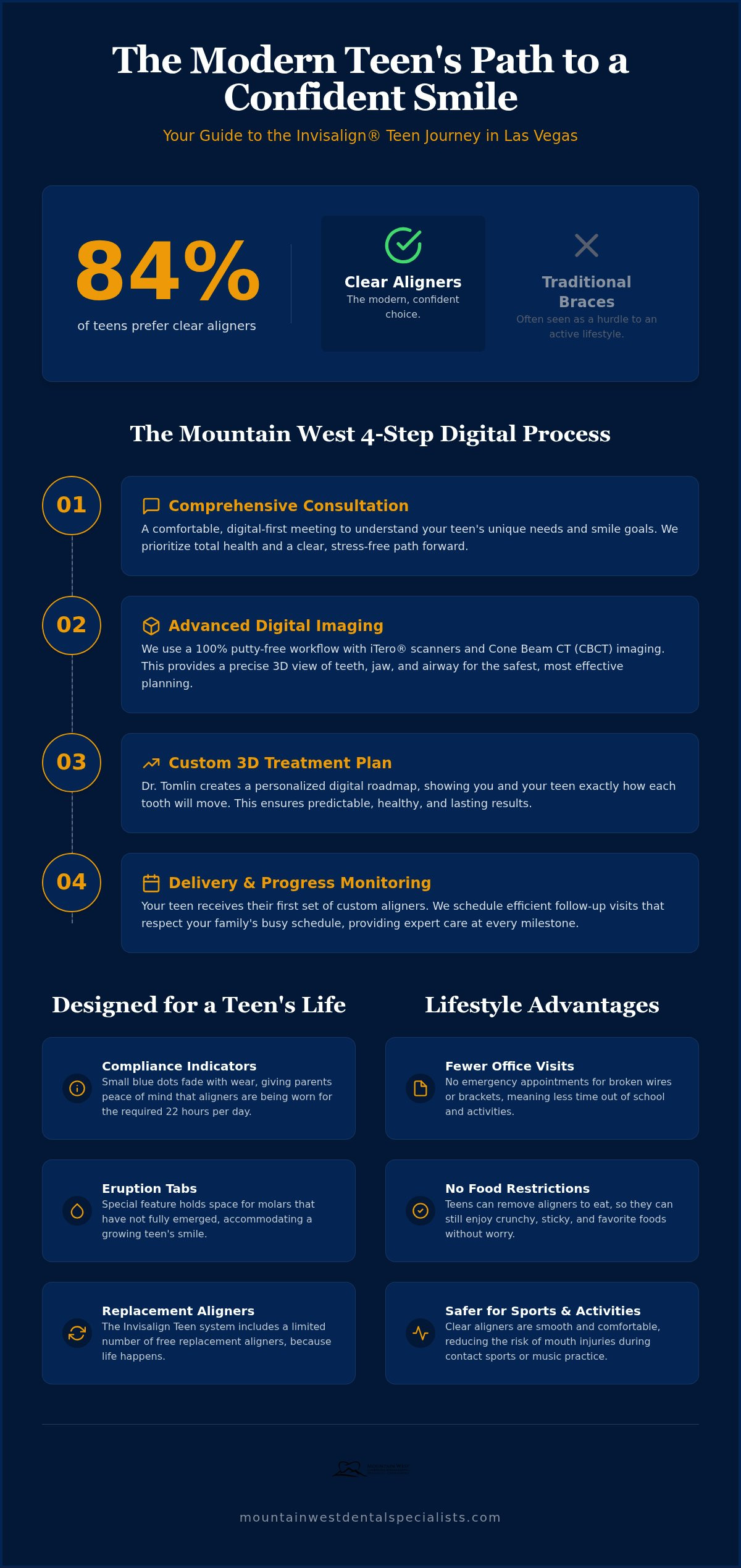 Invisalign for Teens: 2026 Las Vegas Buying Guide