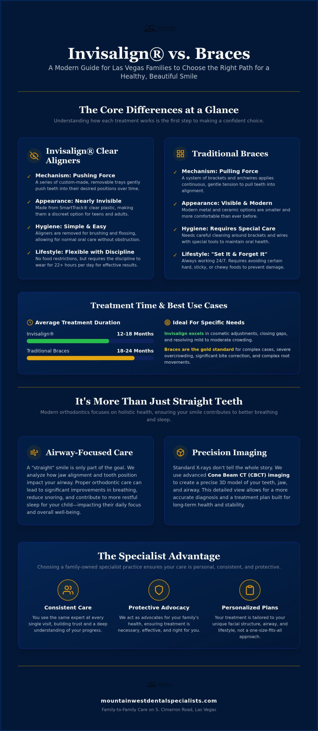 Invisalign vs. Braces in Las Vegas: Which is Right for Your Family’s Smile?