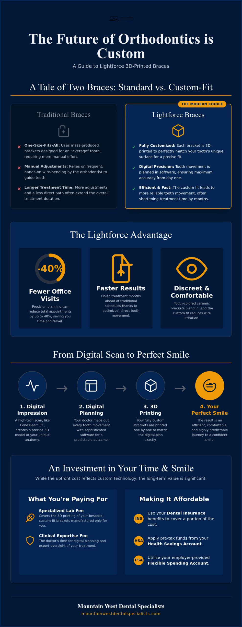 Lightforce Braces Cost in Las Vegas: 2026 Pricing & Value Guide
