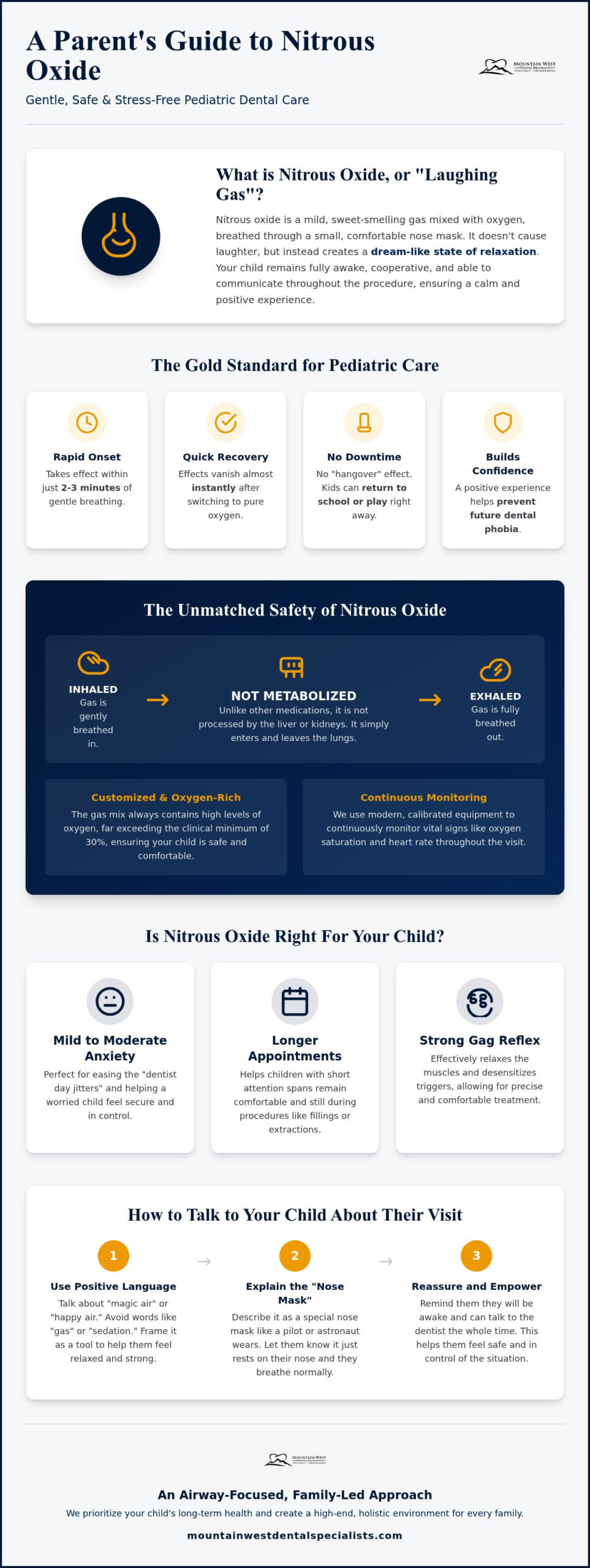 Nitrous Oxide for Kids: Gentle Dentistry in Las Vegas