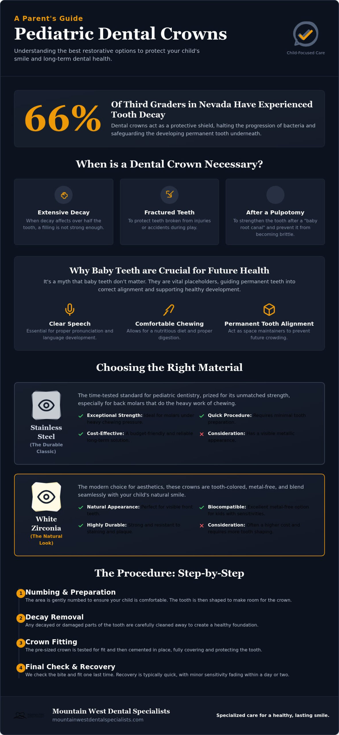 Pediatric Dental Crowns in Las Vegas: A Parent&rsquo;s Guide to Restorative Care (2026)