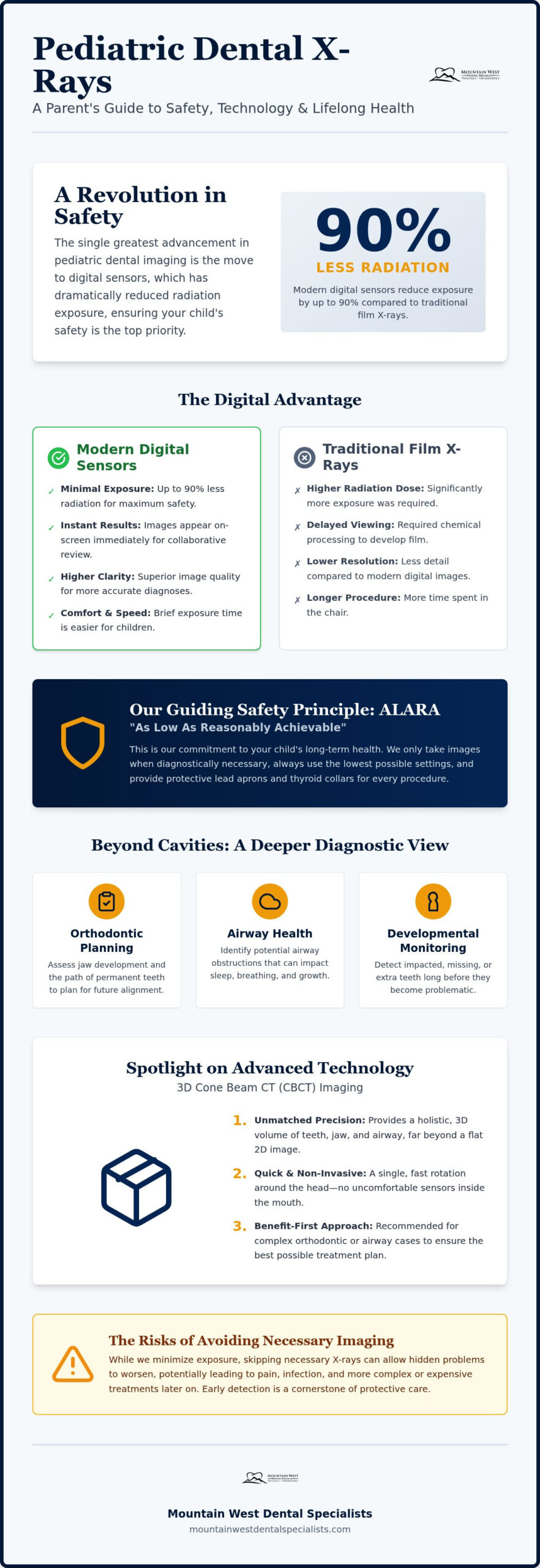 Pediatric Dental X-Rays in Las Vegas: Safety, Technology, and FAQ