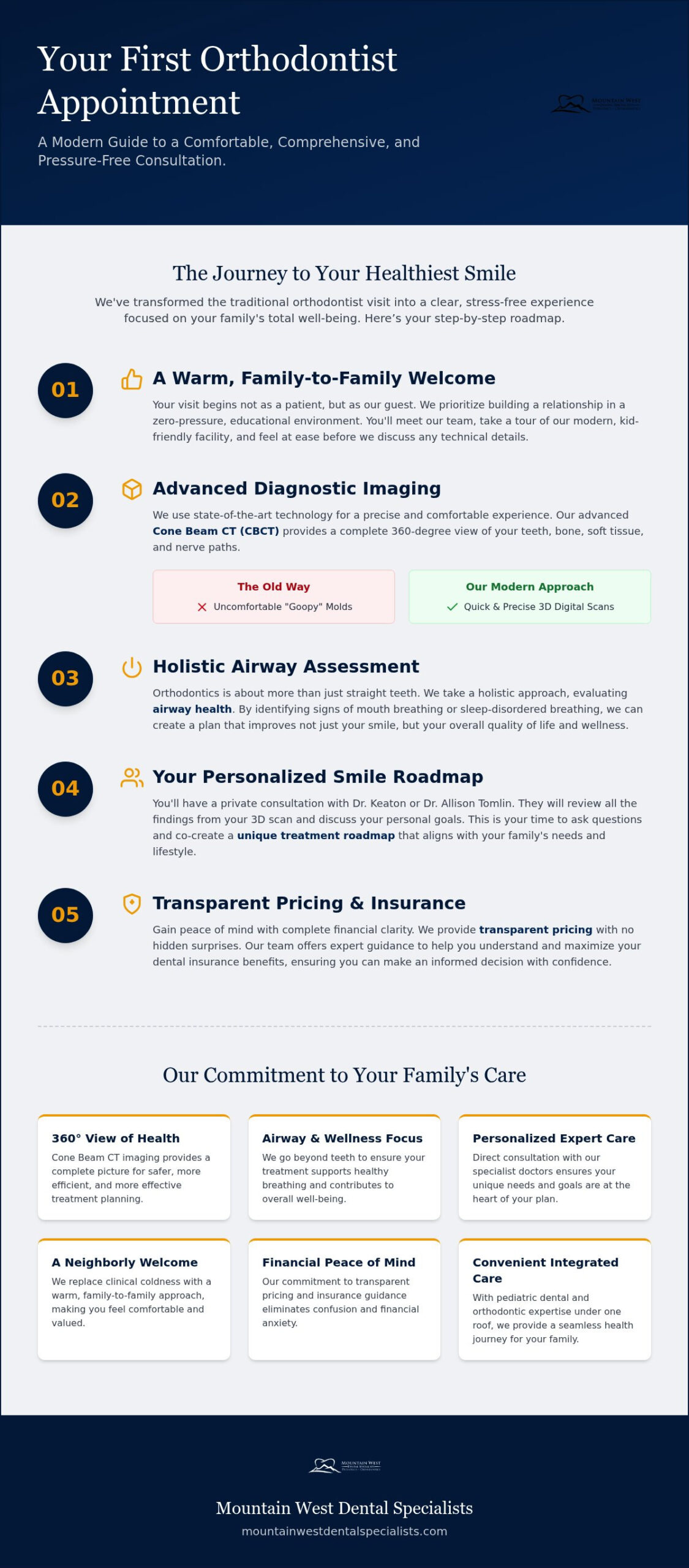 What to Expect at Your First Orthodontist Appointment in Las Vegas