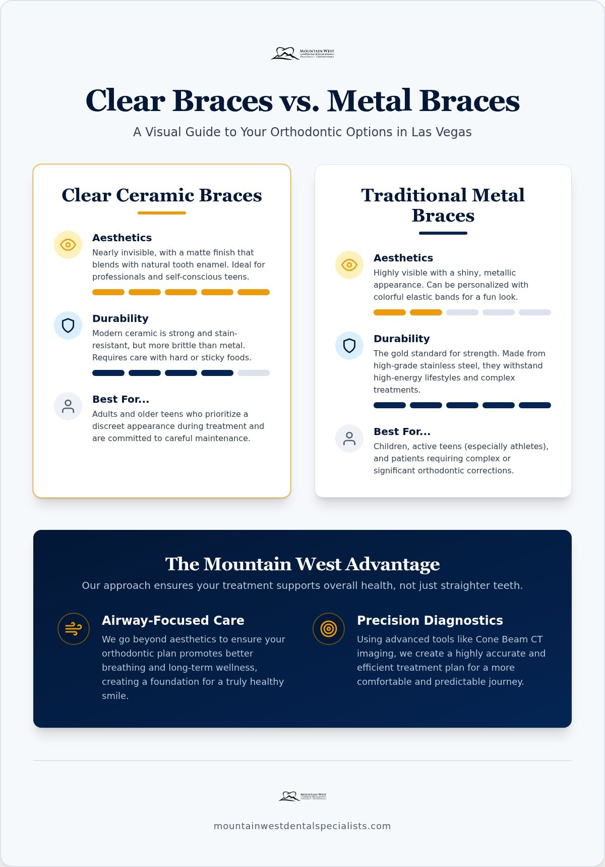 Clear vs. Metal Braces: Las Vegas Family Buying Guide