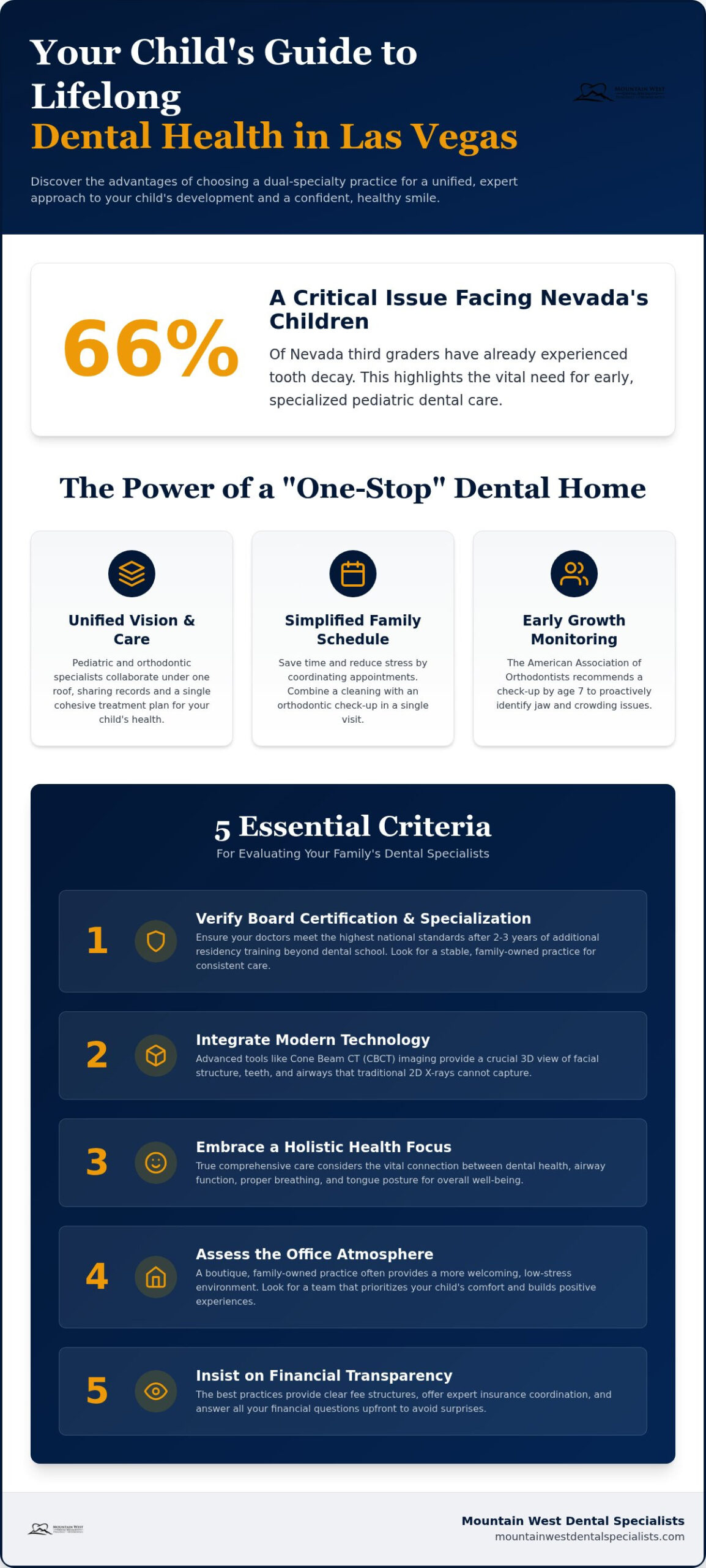 Pediatric Dentist & Orthodontist Las Vegas: 2026 Guide