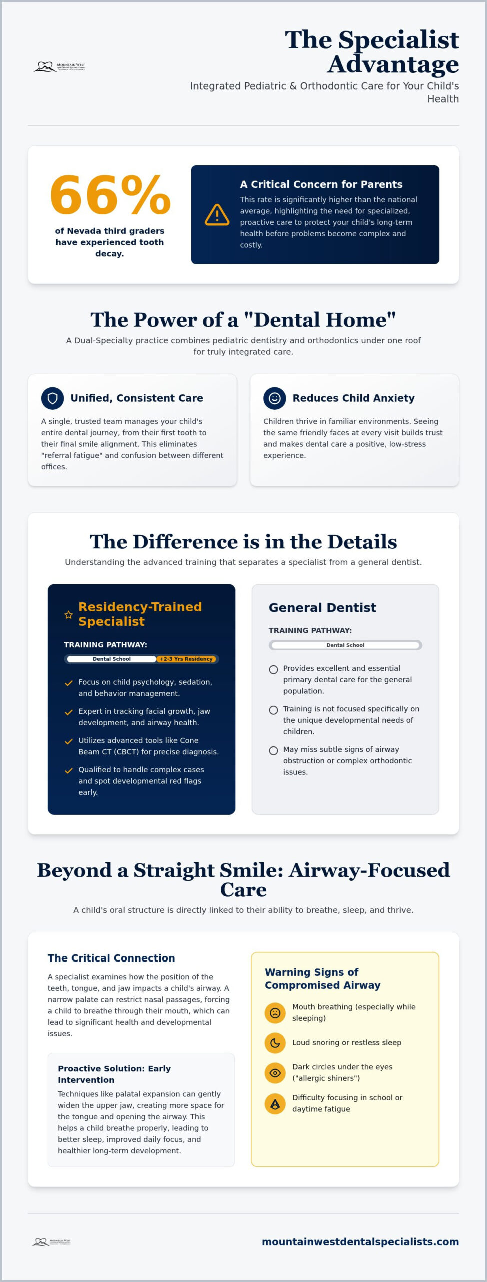 Pediatric Dentist and Orthodontist Las Vegas: Integrated Care for Your Child&rsquo;s Smile
