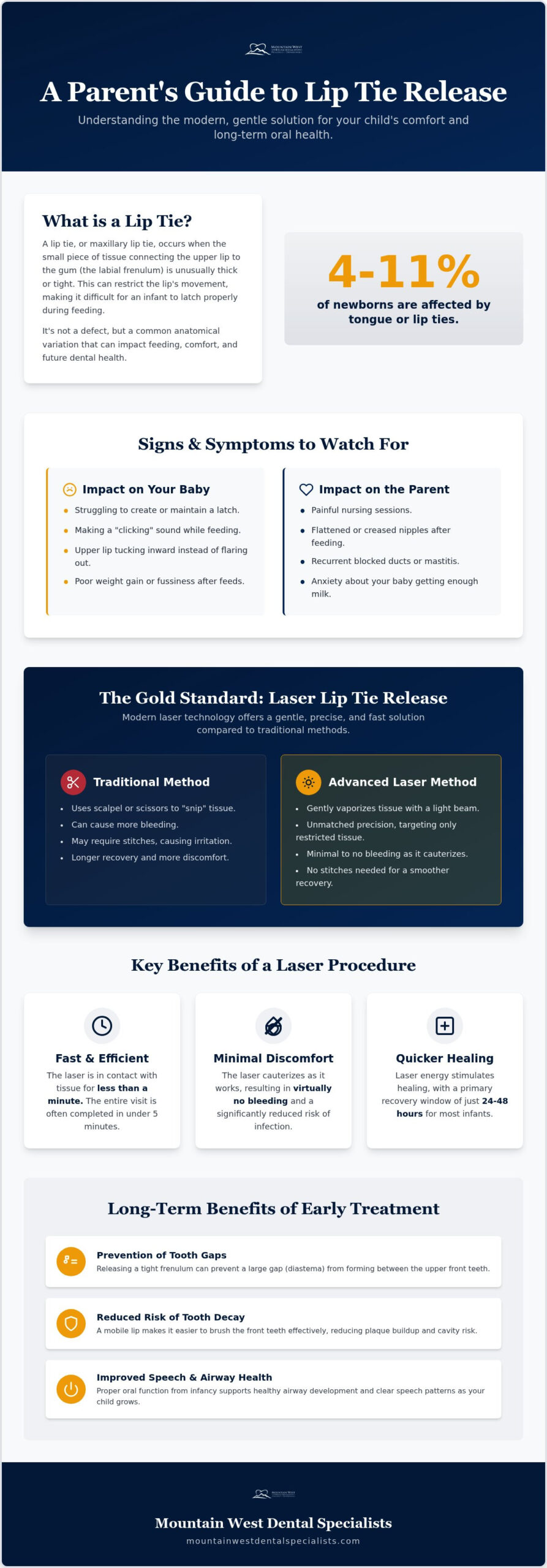 Lip Tie Release in Las Vegas: A Parent’s Guide to Comfort and Oral Health