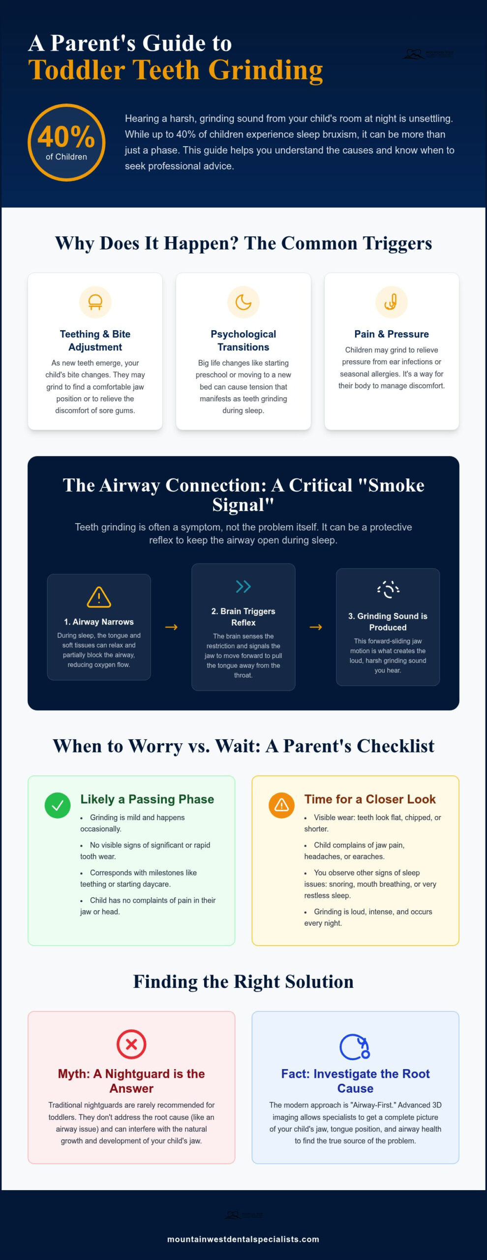 Toddler Teeth Grinding: Causes, Airway & Solutions