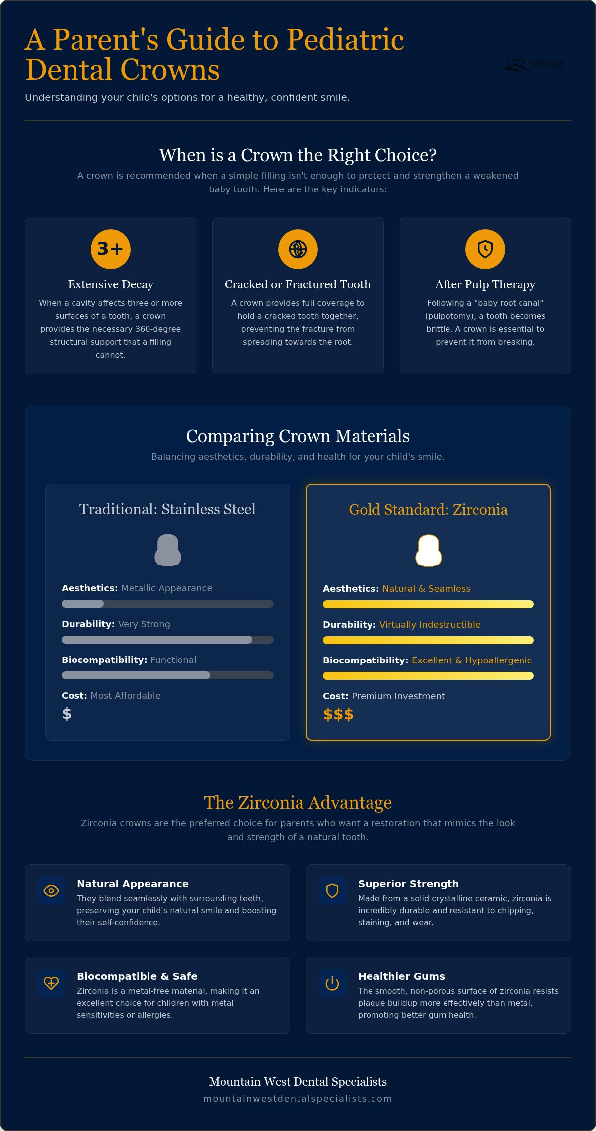 White Crowns for Baby Teeth: 2026 Parent's Cost Guide