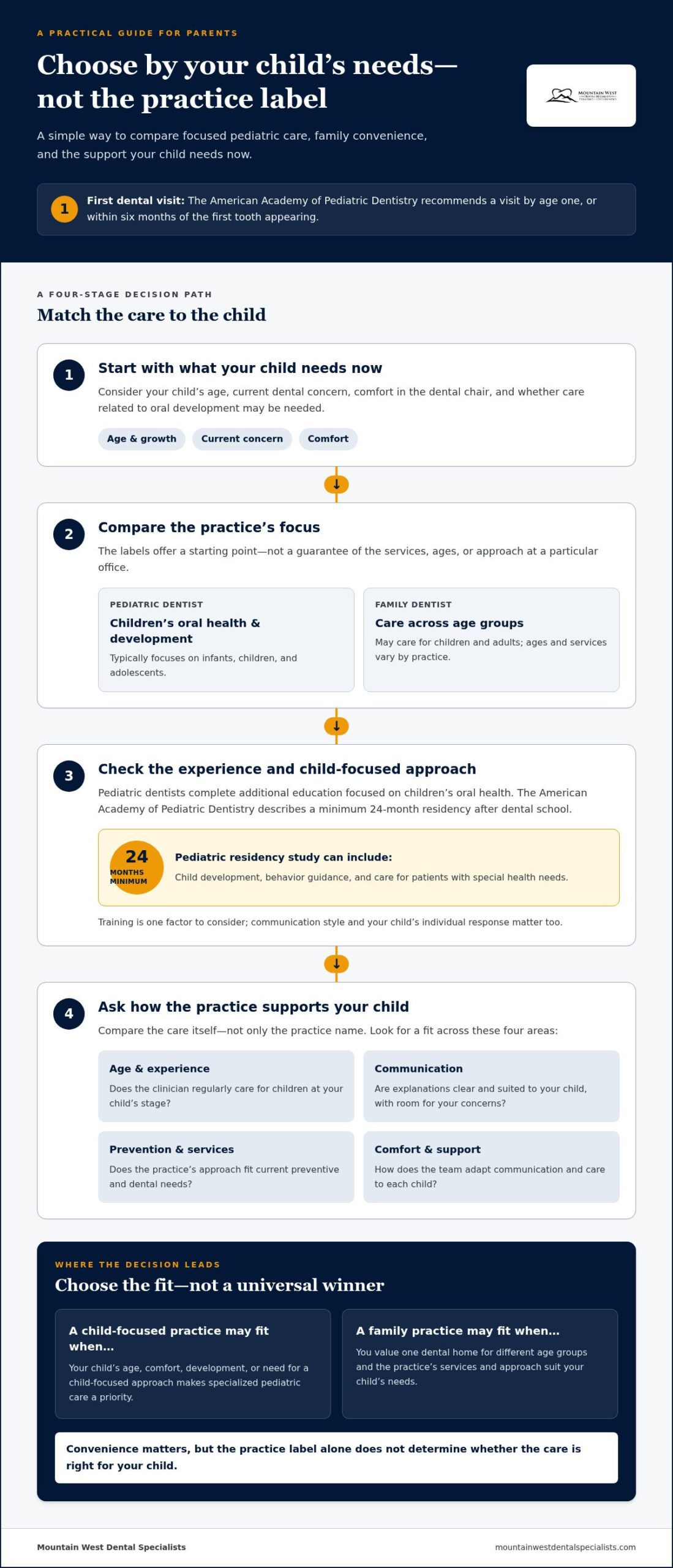 Pediatric Dentist vs. Family Dentist: Which Is Right for Your Child?