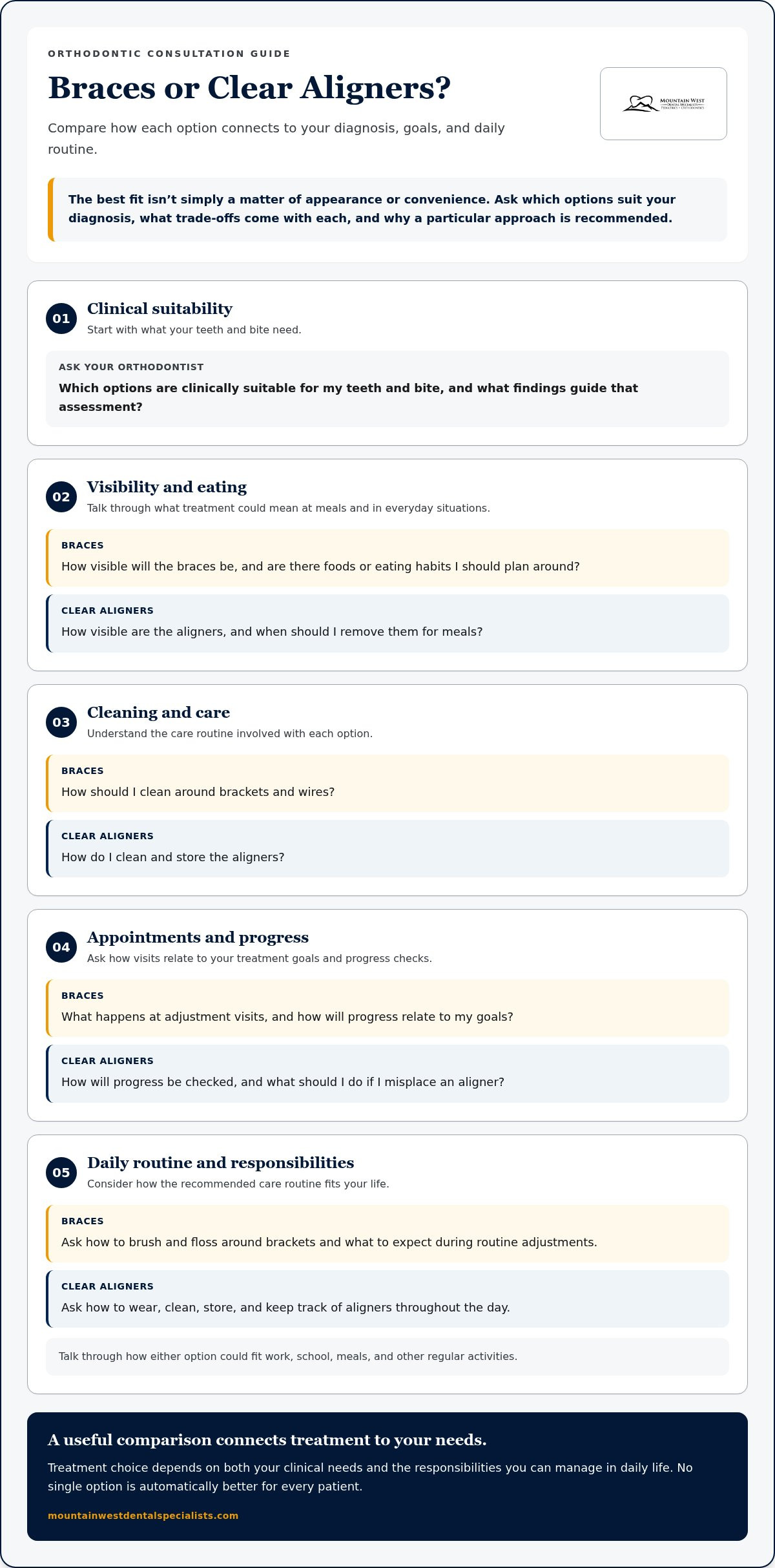 Questions to Ask Your Orthodontist: A Patient Checklist