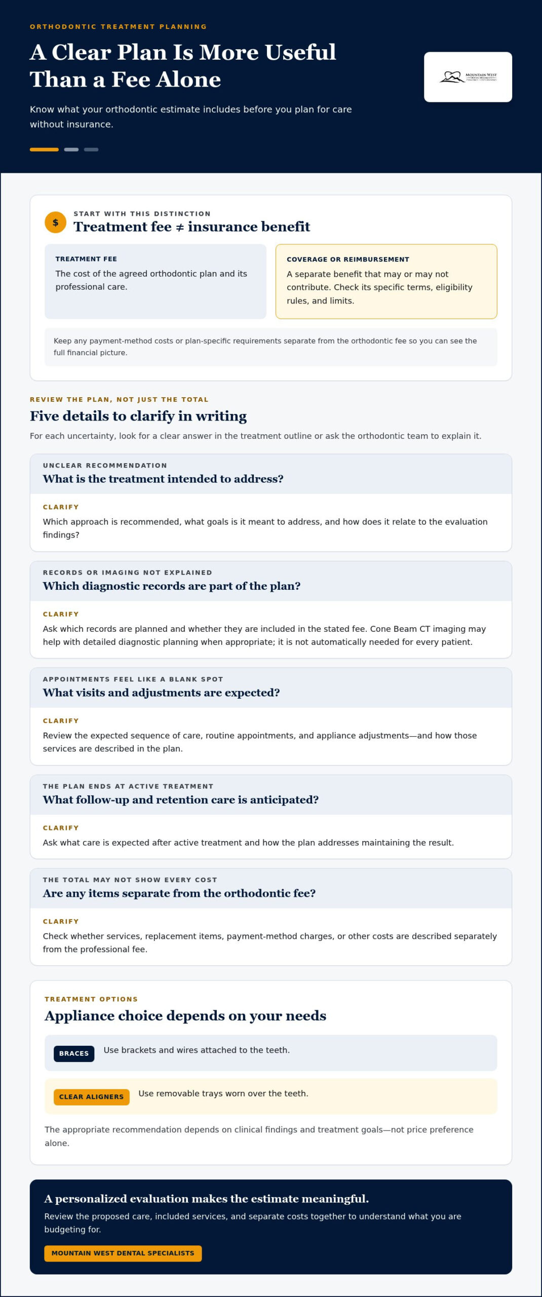 Orthodontic Treatment Without Insurance: A Practical Guide to Planning Care